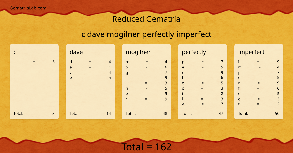 c dave mogilner perfectly imperfect in reduced Gematria